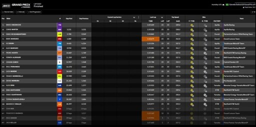 2026 BrazilianGP RACE Results