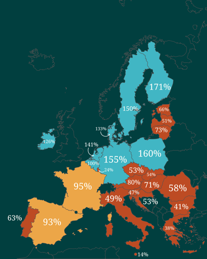 Map of the EU, showing the different percentages to reaching the signature threshold for each country