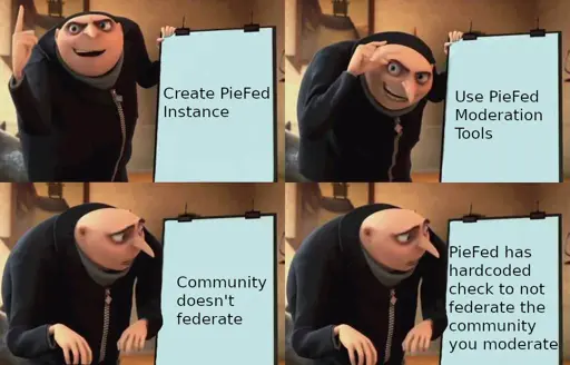 mem z Gru uświadamiającym sobie błąd w planie, tu w wersji z odkrywaniem, że źródłem problemu z federację są hardcodowane słowa kluczowe