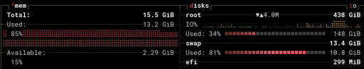 Printscreen do btop com o uso de memória RAM em 13,2 GB (85 % de uso) e 10,8 GB de swap (81%)